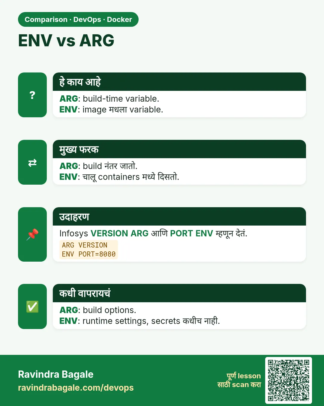 ENV vs ARG. ARG: build-time variable.ENV: image मधला variable.