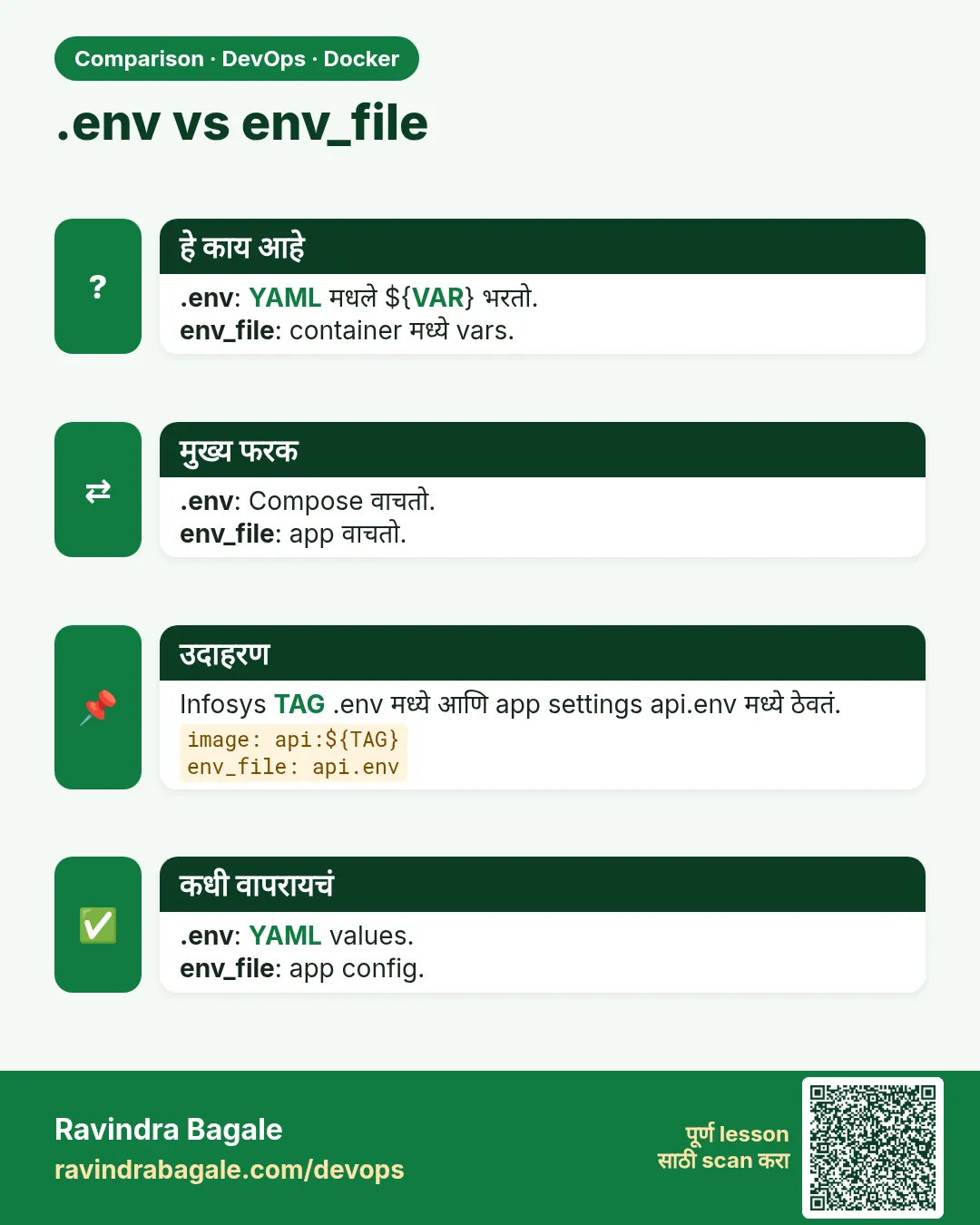 .env vs env_file. .env: YAML मधले ${VAR} भरतो.env_file: container मध्ये vars.