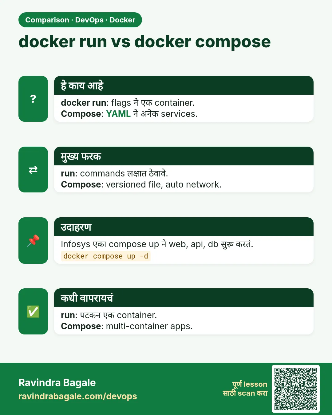 docker run vs docker compose. docker run: flags ने एक container.Compose: YAML ने अनेक services.