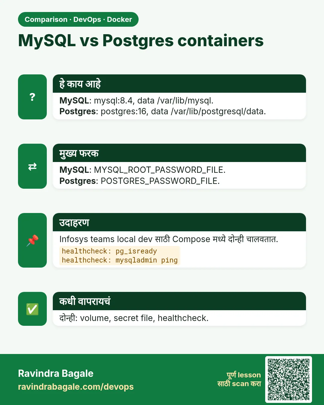 MySQL vs Postgres containers. MySQL: mysql:8.4, data /var/lib/mysql.Postgres: postgres:16, data /var/lib/postgresql/data.