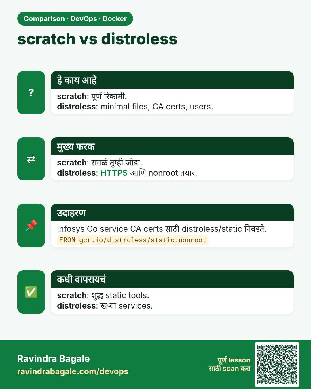 scratch vs distroless. scratch: पूर्ण रिकामी.distroless: minimal files, CA certs, users.