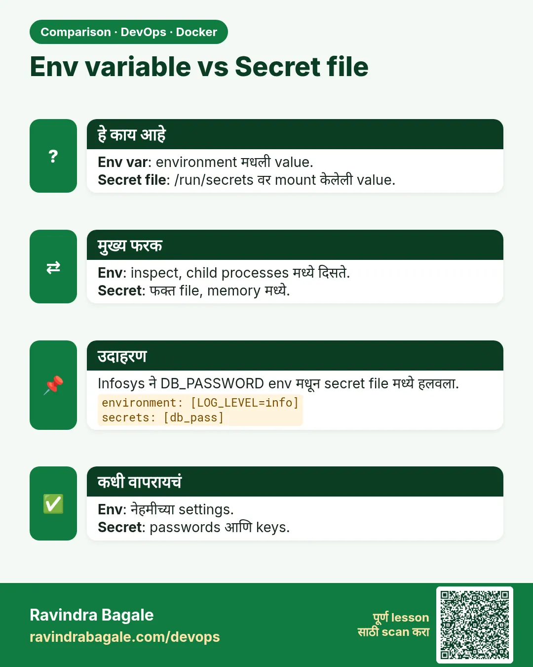 Env variable vs Secret file. Env var: environment मधली value.Secret file: /run/secrets वर mount केलेली value.