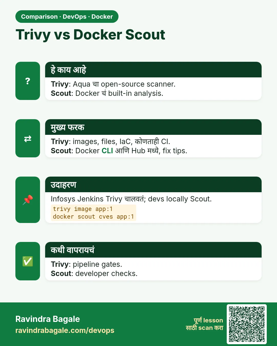 Trivy vs Docker Scout. Trivy: Aqua चा open-source scanner.Scout: Docker चं built-in analysis.