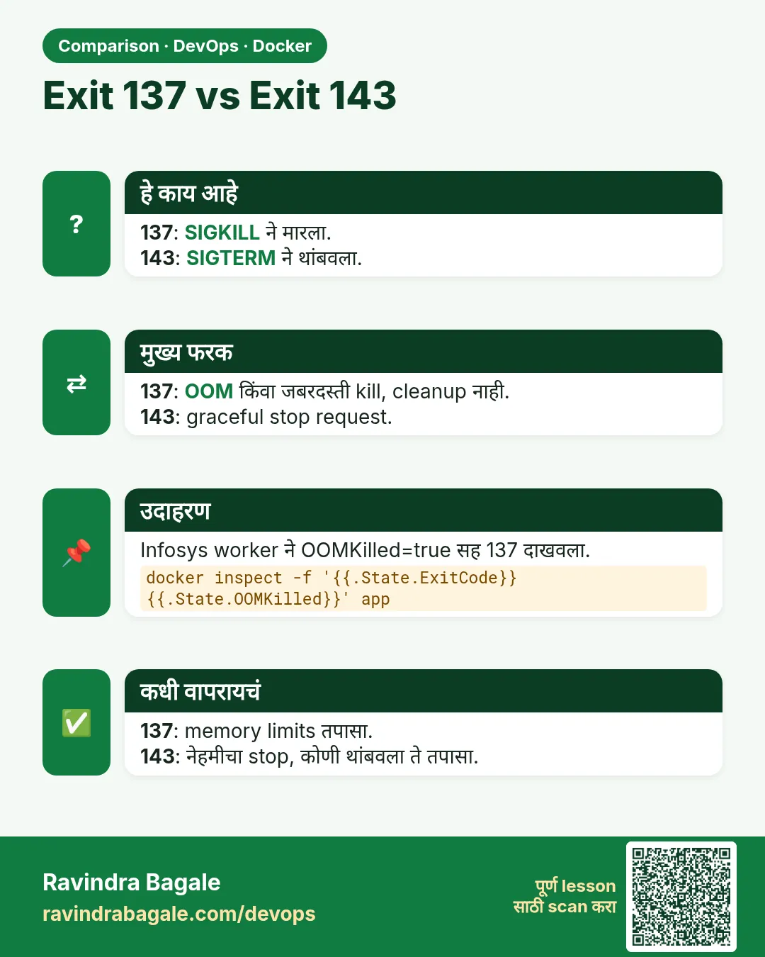 Exit 137 vs Exit 143. 137: SIGKILL ने मारला.143: SIGTERM ने थांबवला.