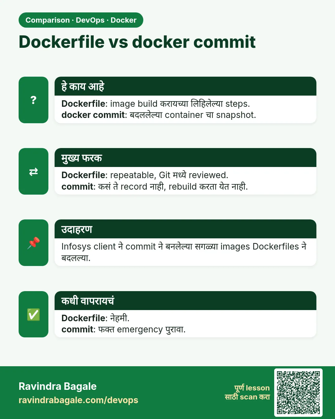 Dockerfile vs docker commit. Dockerfile: image build करायच्या लिहिलेल्या steps.docker commit: बदललेल्या container चा snapshot.