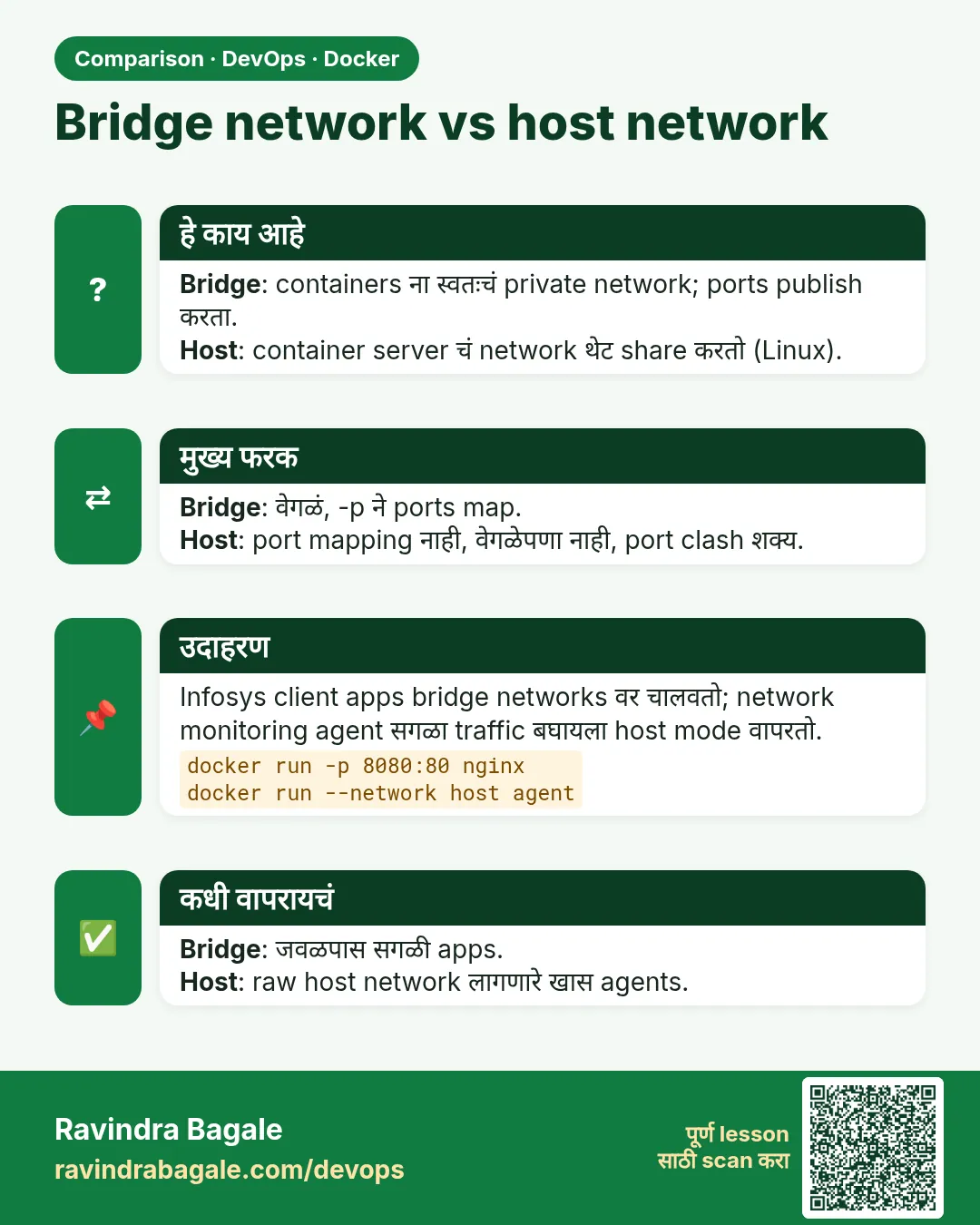 Bridge network vs host network. Bridge: containers ना स्वतःचं private network; ports publish करता.Host: container server चं network थेट share करतो (Linux).
