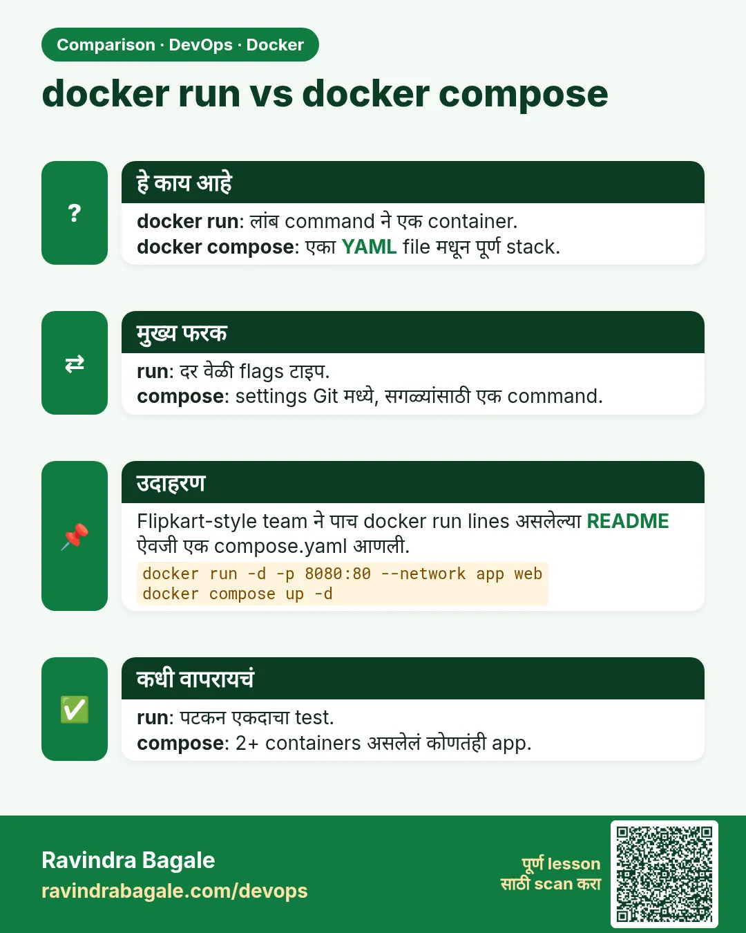 docker run vs docker compose. docker run: लांब command ने एक container.docker compose: एका YAML file मधून पूर्ण stack.