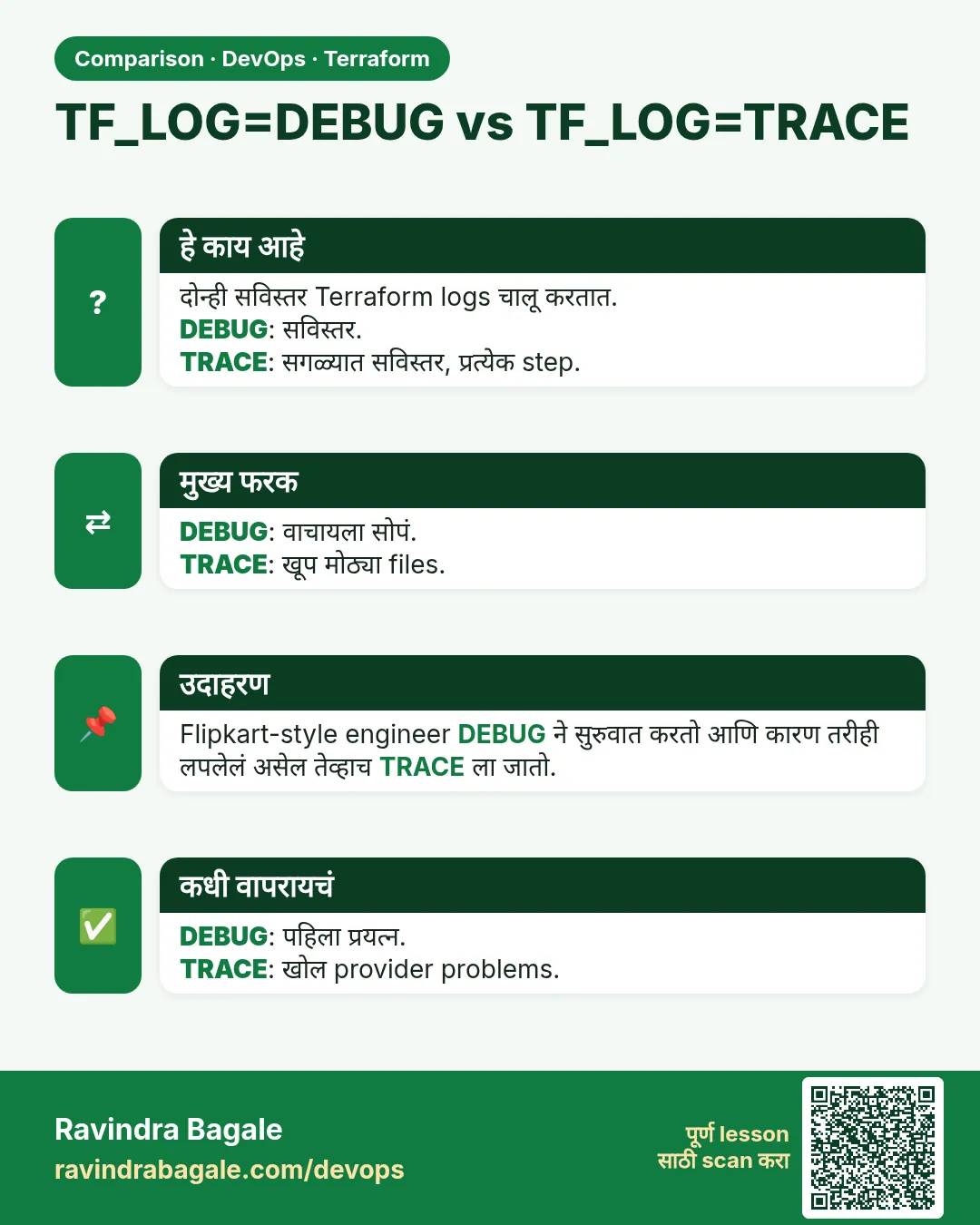TF_LOG=DEBUG vs TF_LOG=TRACE. दोन्ही सविस्तर Terraform logs चालू करतात.DEBUG: सविस्तर.TRACE: सगळ्यात सविस्तर, प्रत्येक step.