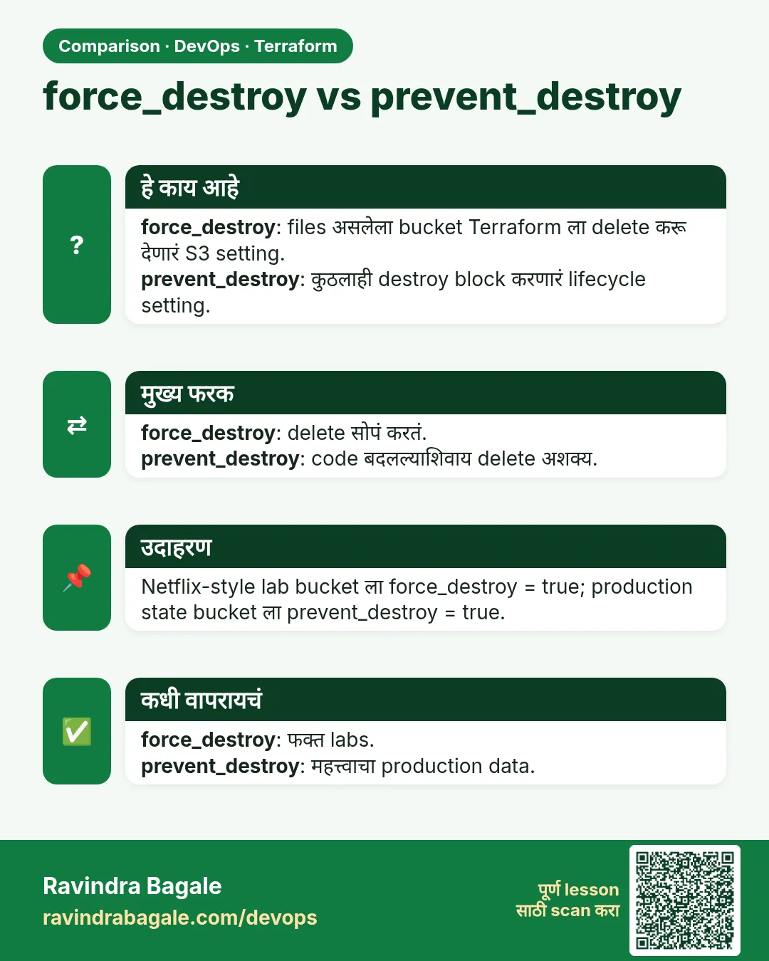 force_destroy vs prevent_destroy. force_destroy: files असलेला bucket Terraform ला delete करू देणारं S3 setting.prevent_destroy: कुठलाही destroy block करणारं lifecycle setting.