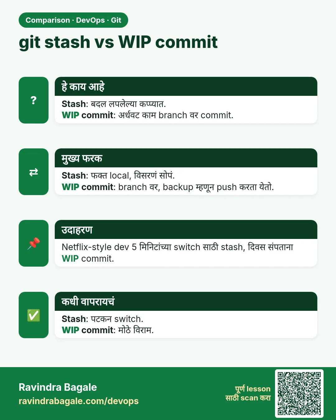 git stash vs WIP commit. Stash: बदल लपलेल्या कप्प्यात.WIP commit: अर्धवट काम branch वर commit.