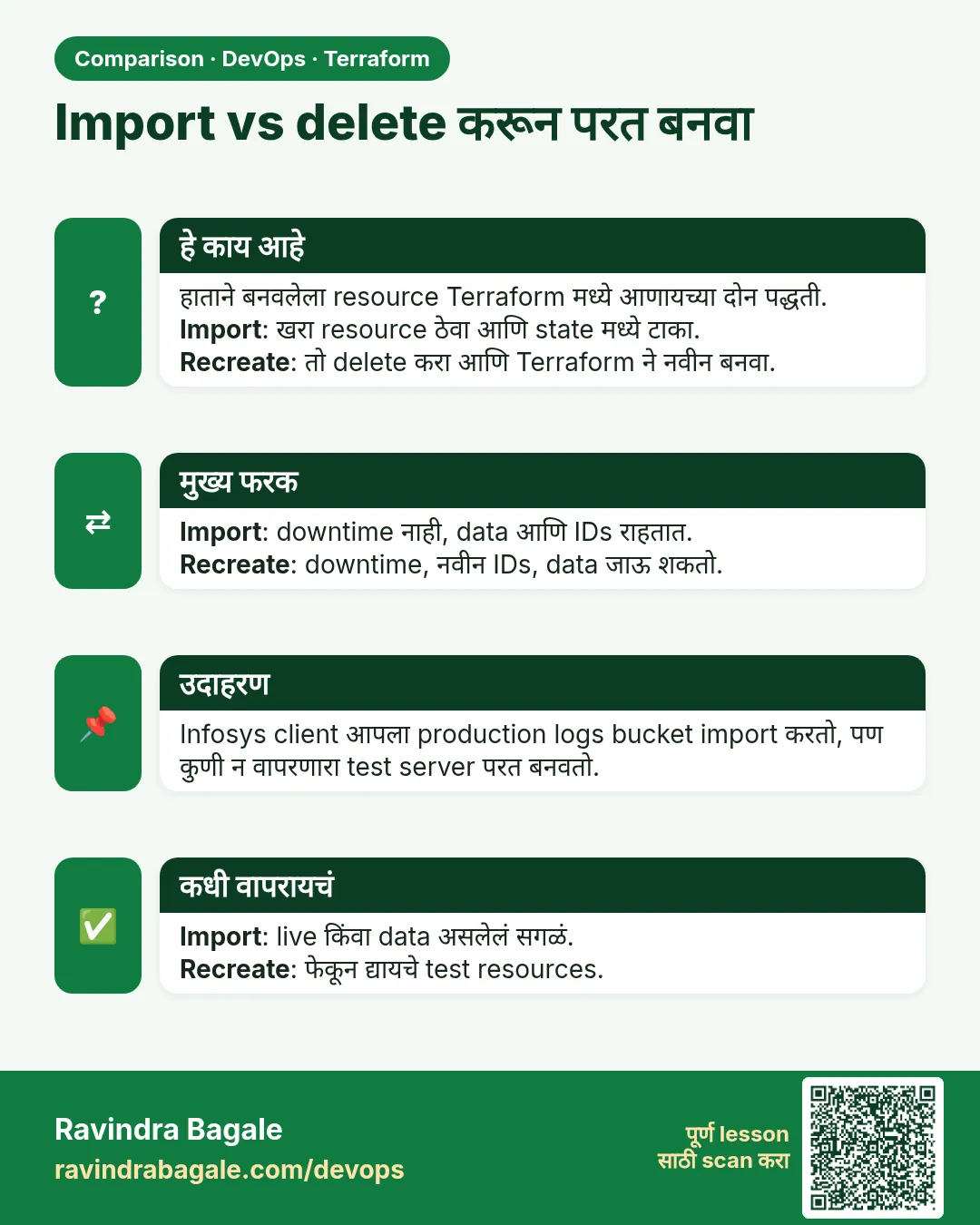 Import vs delete करून परत बनवा. हाताने बनवलेला resource Terraform मध्ये आणायच्या दोन पद्धती.Import: खरा resource ठेवा आणि state मध्ये टाका.Recreate: तो delete करा आणि Terraform ने नवीन बनवा.