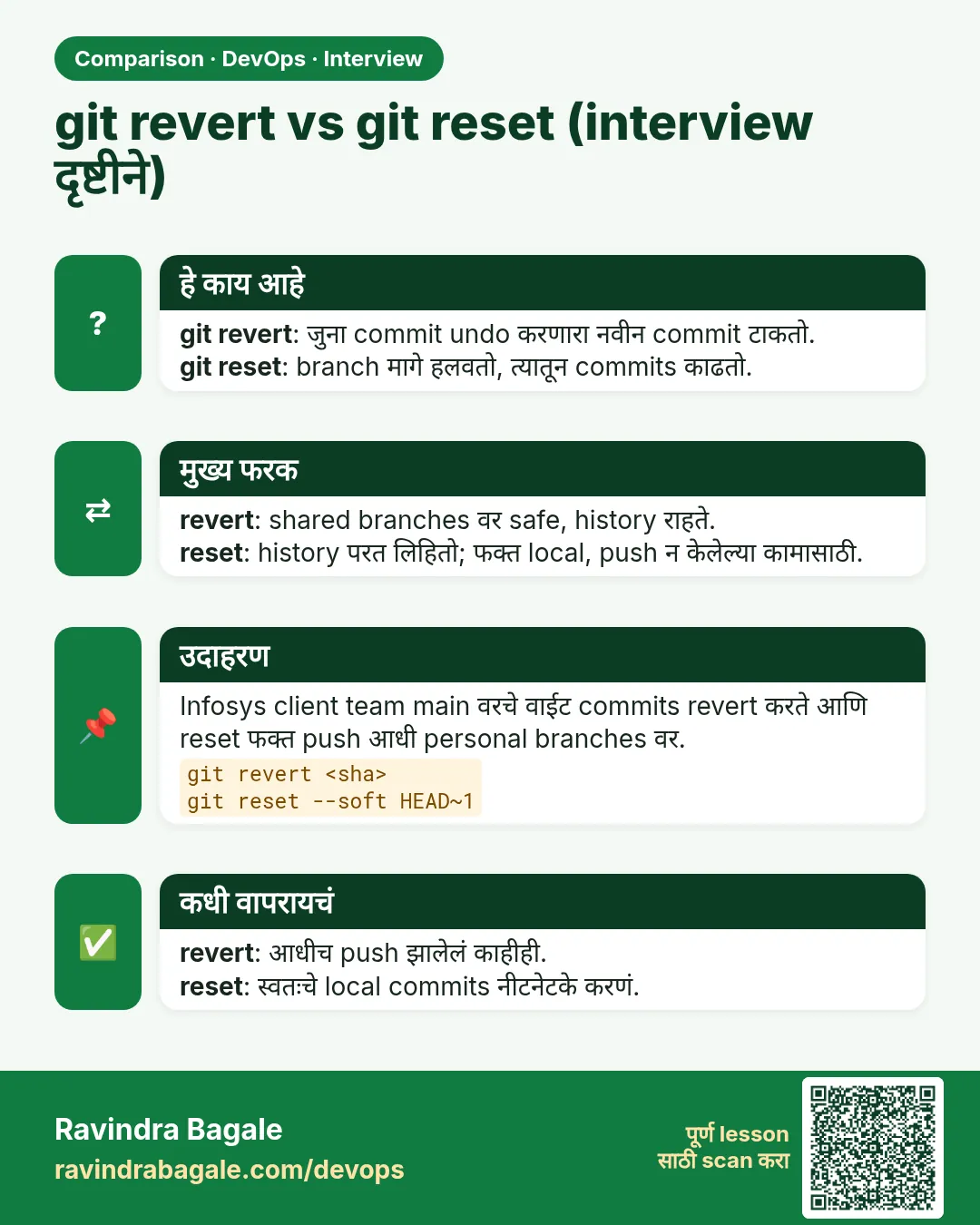 git revert vs git reset (interview दृष्टीने). git revert: जुना commit undo करणारा नवीन commit टाकतो.git reset: branch मागे हलवतो, त्यातून commits काढतो.