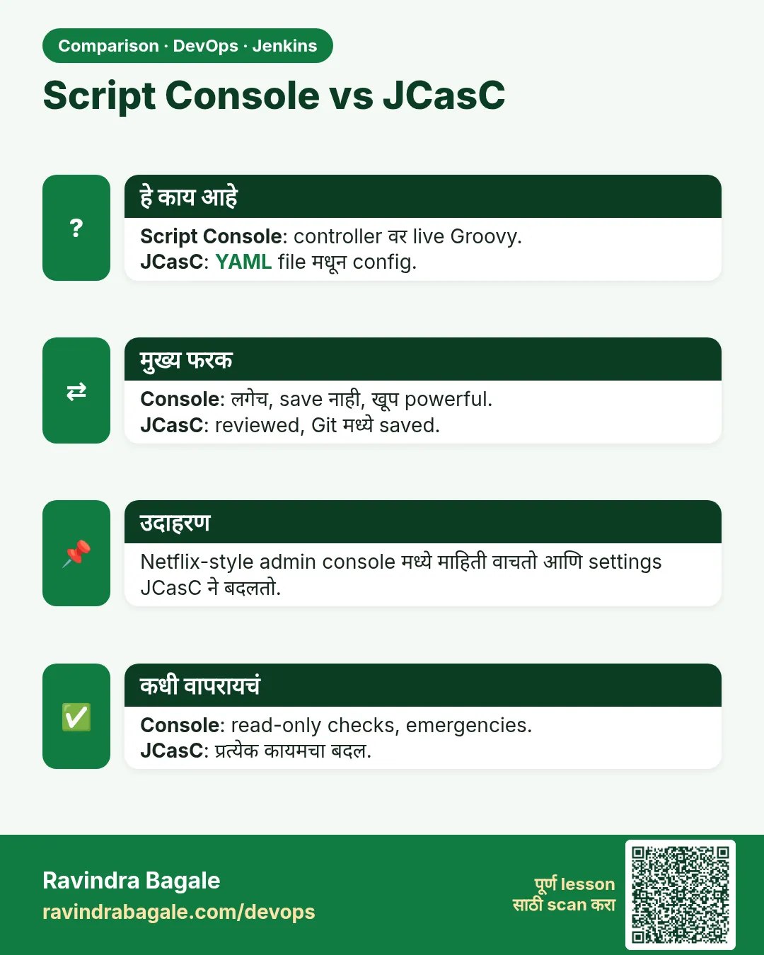 Script Console vs JCasC. Script Console: controller वर live Groovy.JCasC: YAML file मधून config.