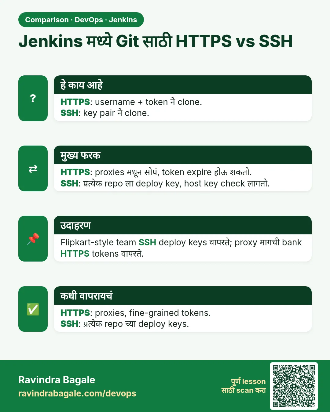 Jenkins मध्ये Git साठी HTTPS vs SSH. HTTPS: username + token ने clone.SSH: key pair ने clone.