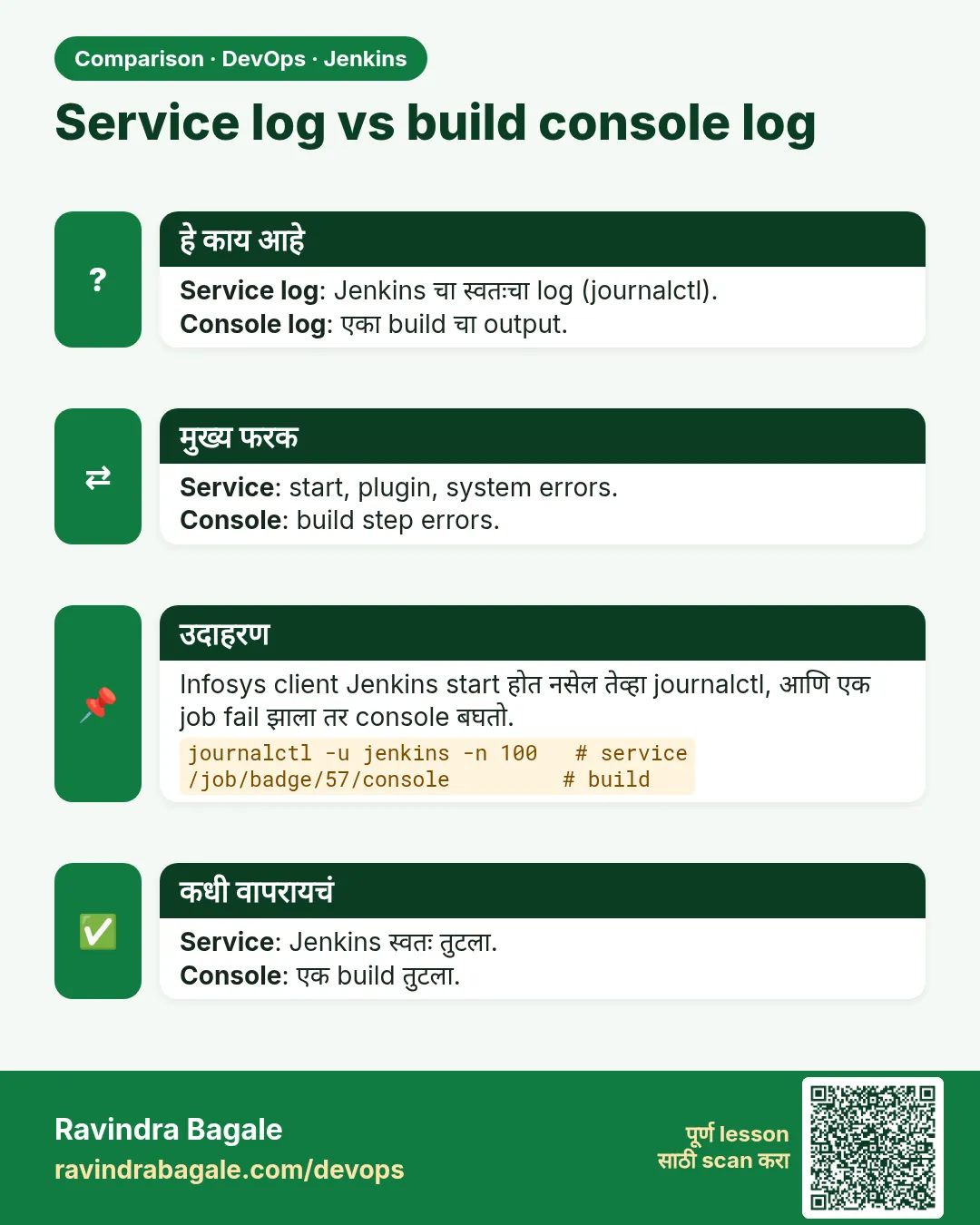 Service log vs build console log. Service log: Jenkins चा स्वतःचा log (journalctl).Console log: एका build चा output.