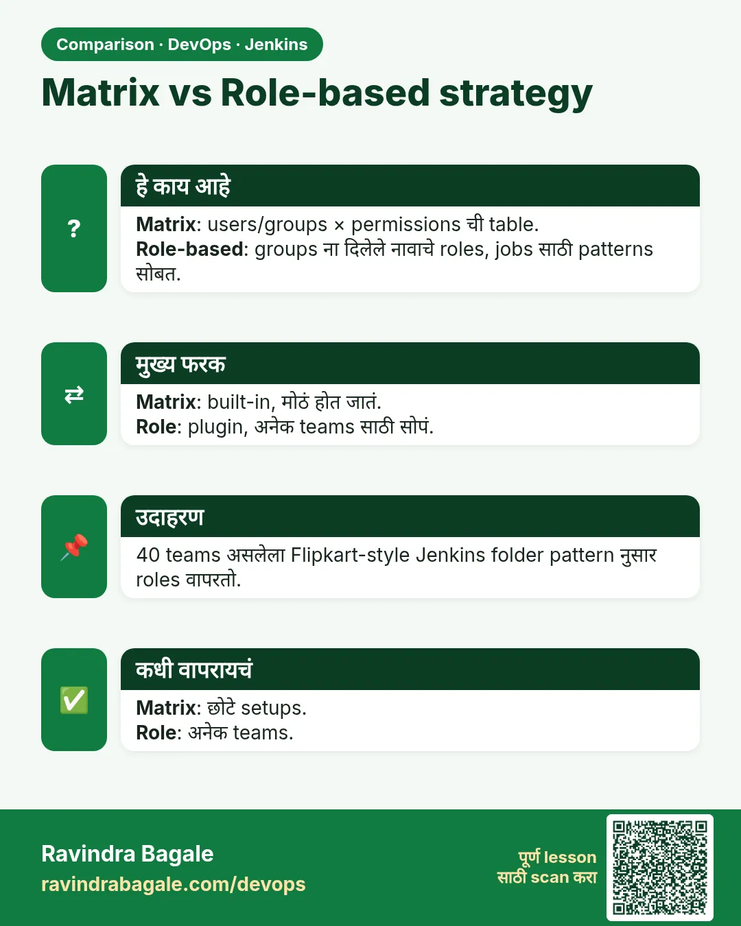 Matrix vs Role-based strategy. Matrix: users/groups × permissions ची table.Role-based: groups ना दिलेले नावाचे roles, jobs साठी patterns सोबत.