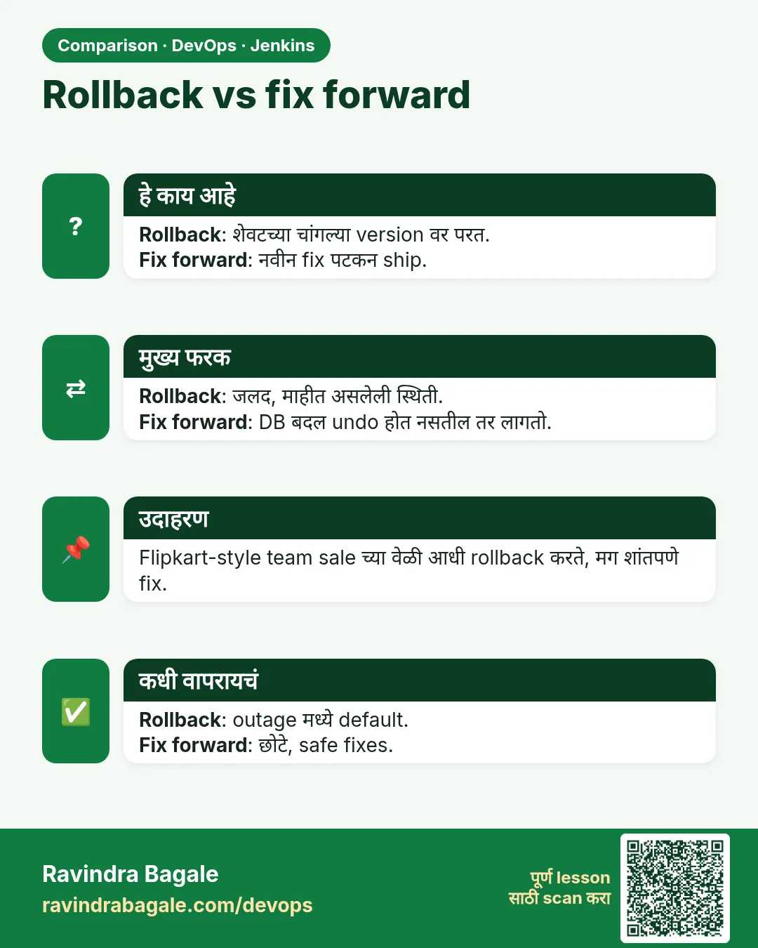Rollback vs fix forward. Rollback: शेवटच्या चांगल्या version वर परत.Fix forward: नवीन fix पटकन ship.