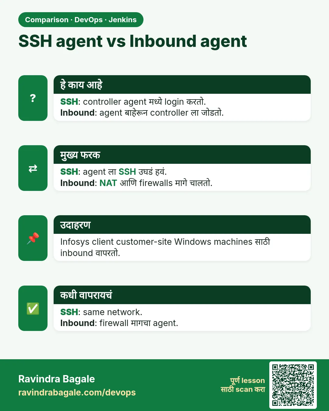 SSH agent vs Inbound agent. SSH: controller agent मध्ये login करतो.Inbound: agent बाहेरून controller ला जोडतो.