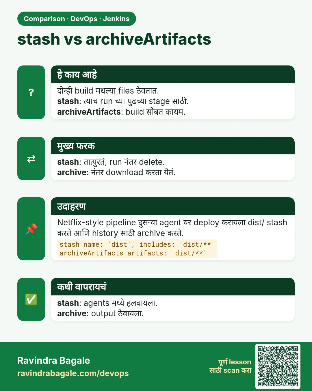 stash vs archiveArtifacts. दोन्ही build मधल्या files ठेवतात.stash: त्याच run च्या पुढच्या stage साठी.archiveArtifacts: build सोबत कायम.
