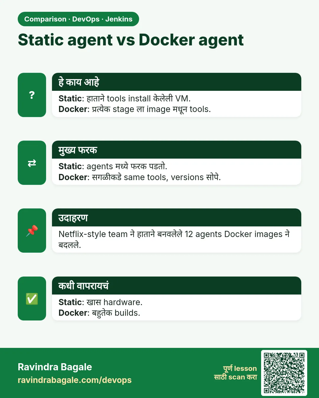 Static agent vs Docker agent. Static: हाताने tools install केलेली VM.Docker: प्रत्येक stage ला image मधून tools.