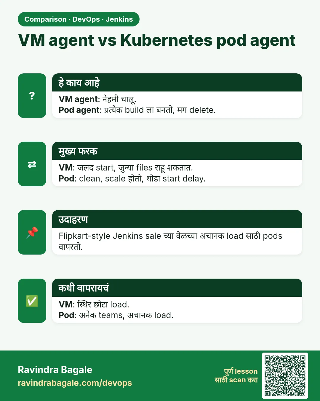 VM agent vs Kubernetes pod agent. VM agent: नेहमी चालू.Pod agent: प्रत्येक build ला बनतो, मग delete.