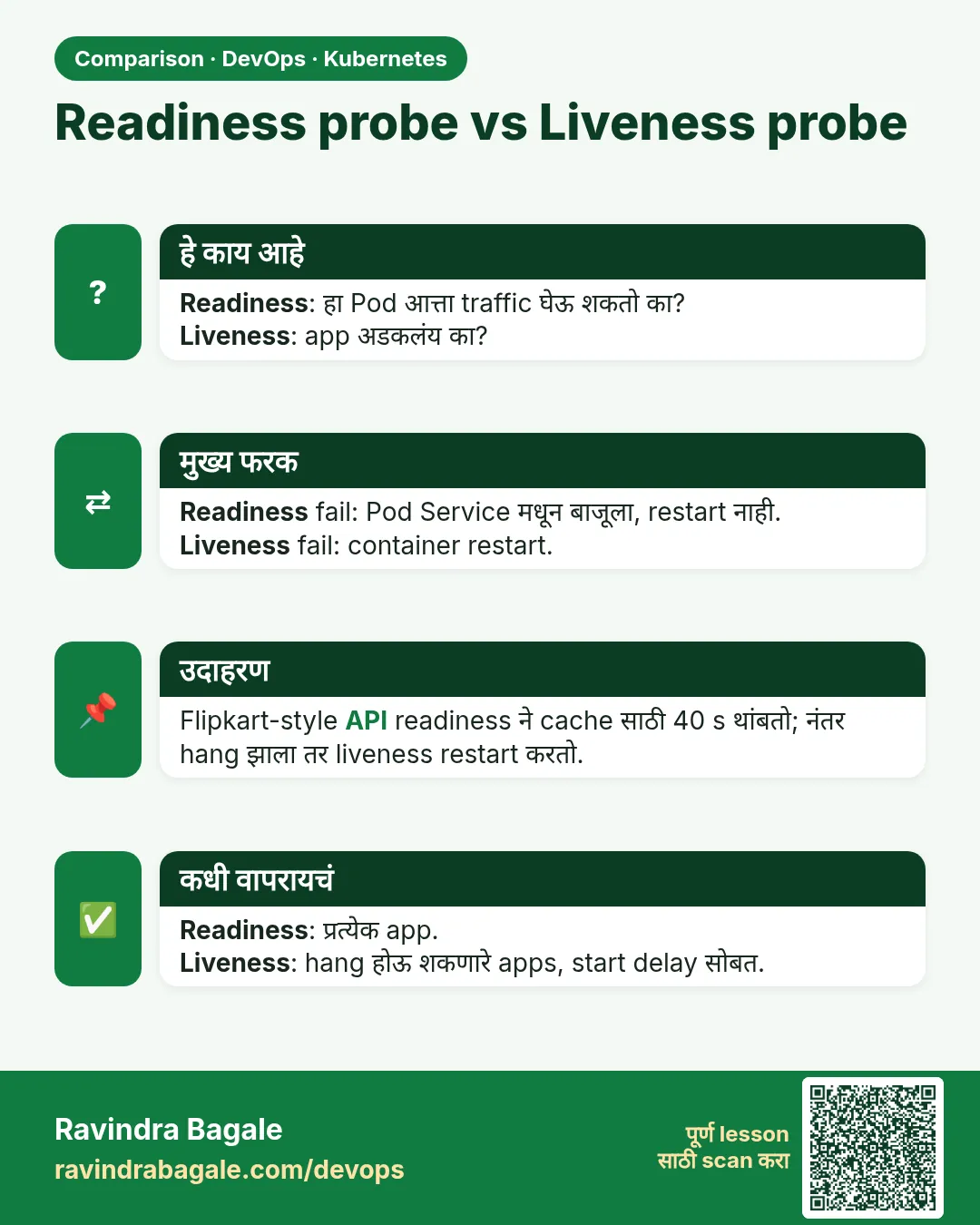 Readiness probe vs Liveness probe. Readiness: हा Pod आत्ता traffic घेऊ शकतो का?Liveness: app अडकलंय का?