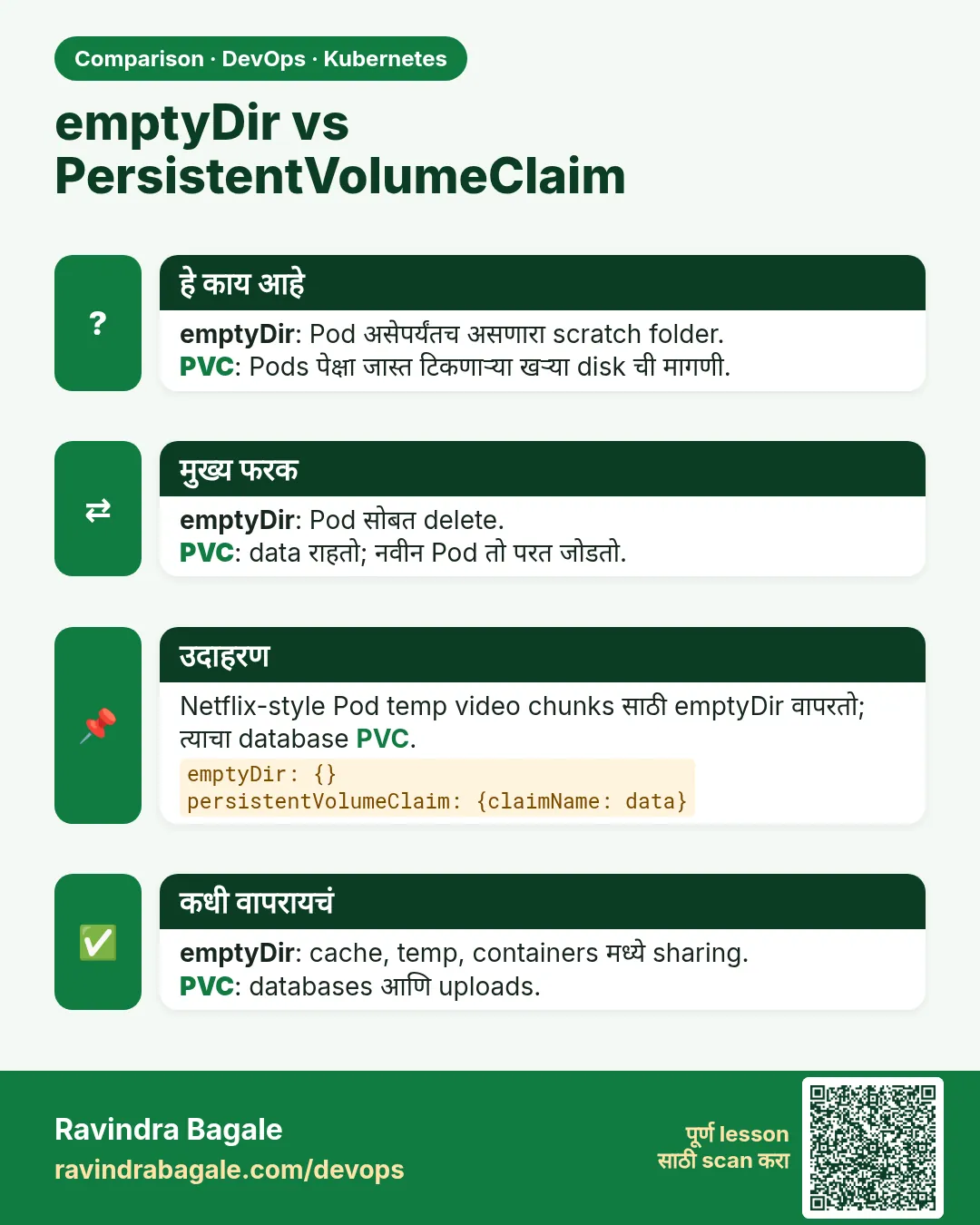 emptyDir vs PersistentVolumeClaim. emptyDir: Pod असेपर्यंतच असणारा scratch folder.PVC: Pods पेक्षा जास्त टिकणाऱ्या खऱ्या disk ची मागणी.