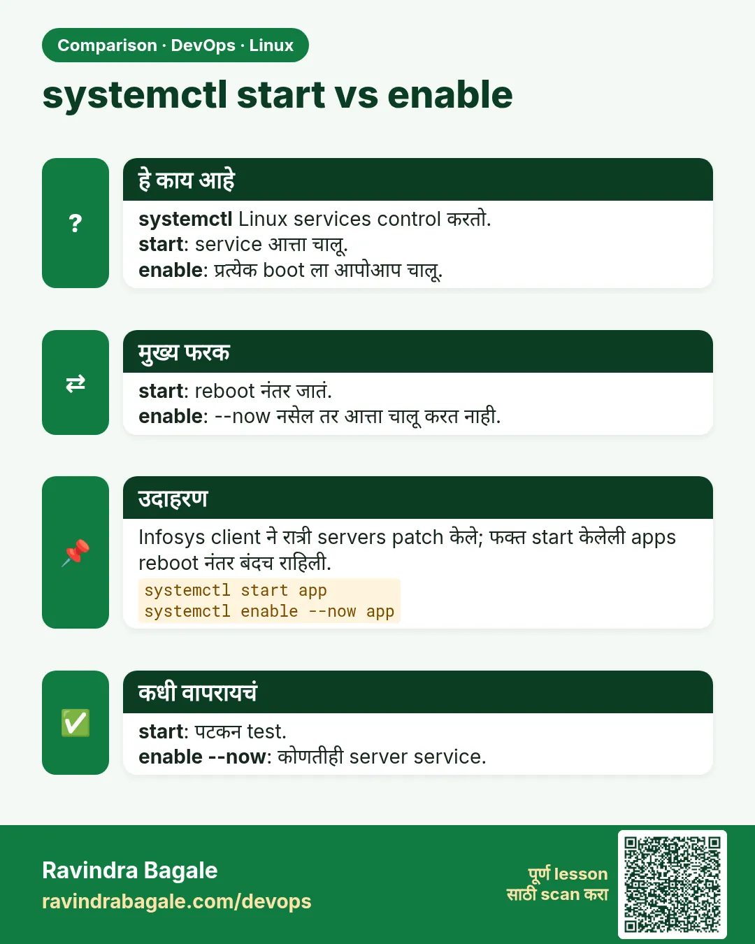 systemctl start vs enable. systemctl Linux services control करतो.start: service आत्ता चालू.enable: प्रत्येक boot ला आपोआप चालू.