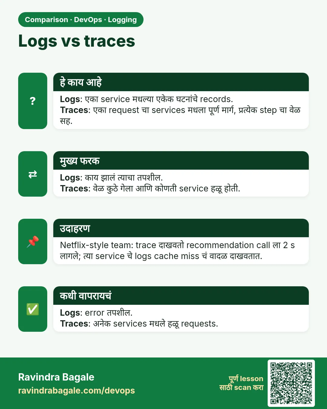 Logs vs traces. Logs: एका service मधल्या एकेक घटनांचे records.Traces: एका request चा services मधला पूर्ण मार्ग, प्रत्येक step चा वेळ सह.