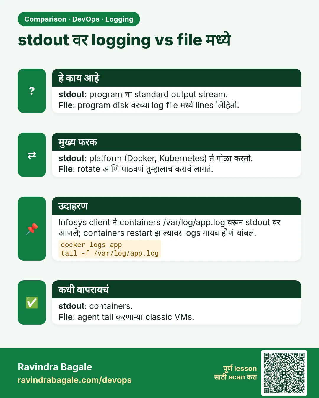stdout वर logging vs file मध्ये. stdout: program चा standard output stream.File: program disk वरच्या log file मध्ये lines लिहितो.