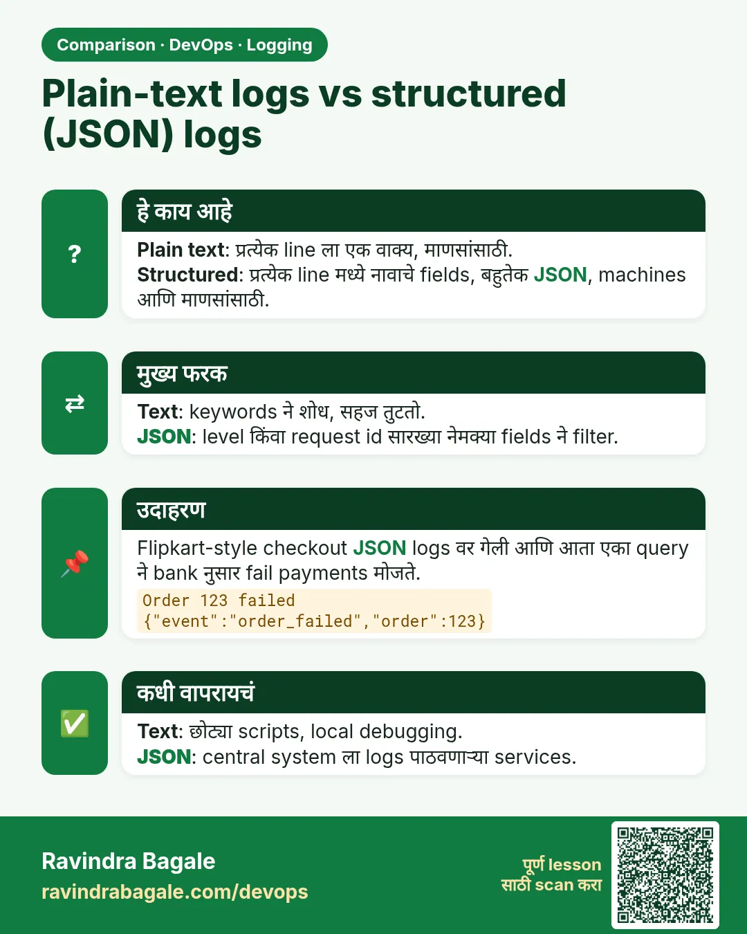 Plain-text logs vs structured (JSON) logs. Plain text: प्रत्येक line ला एक वाक्य, माणसांसाठी.Structured: प्रत्येक line मध्ये नावाचे fields, बहुतेक JSON, machines आणि माणसांसाठी.