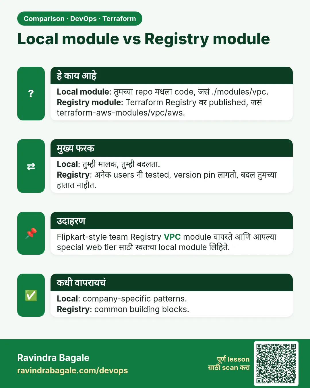 Local module vs Registry module. Local module: तुमच्या repo मधला code, जसं ./modules/vpc.Registry module: Terraform Registry वर published, जसं terraform-aws-modules/vpc/aws.