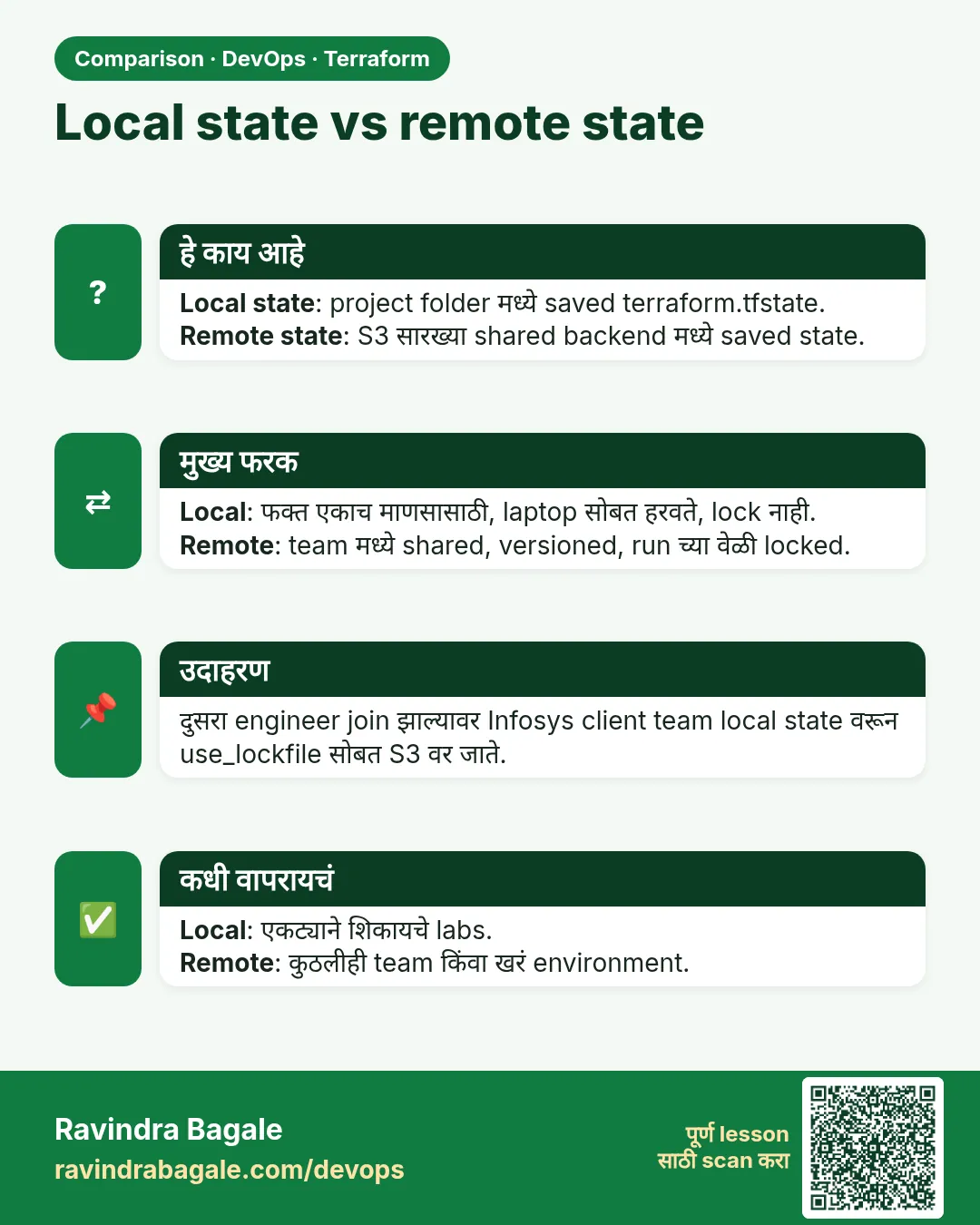 Local state vs remote state. Local state: project folder मध्ये saved terraform.tfstate.Remote state: S3 सारख्या shared backend मध्ये saved state.