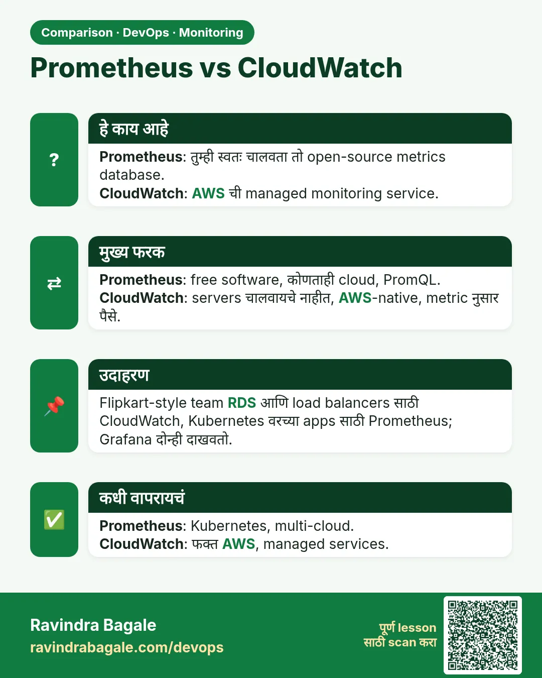 Prometheus vs CloudWatch. Prometheus: तुम्ही स्वतः चालवता तो open-source metrics database.CloudWatch: AWS ची managed monitoring service.