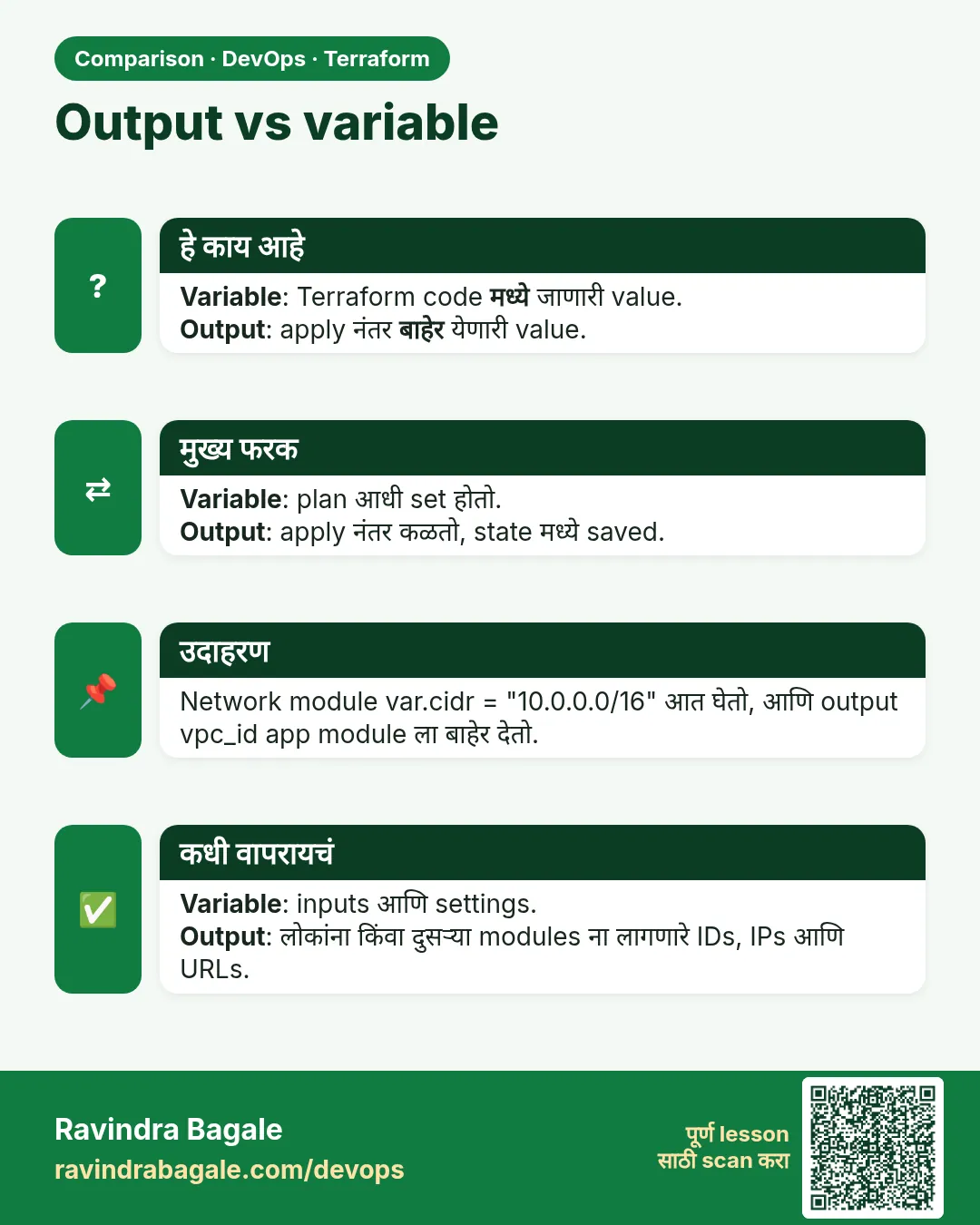 Output vs variable. Variable: Terraform code मध्ये जाणारी value.Output: apply नंतर बाहेर येणारी value.