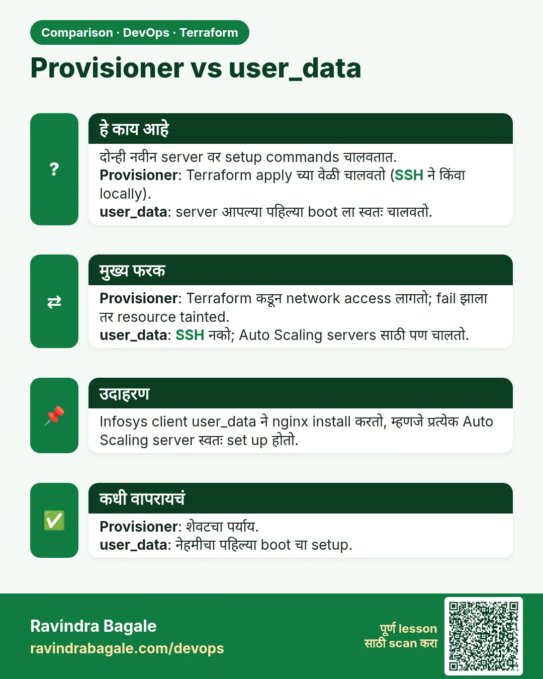 Provisioner vs user_data. दोन्ही नवीन server वर setup commands चालवतात.Provisioner: Terraform apply च्या वेळी चालवतो (SSH ने किंवा locally).user_data: server आपल्या पहिल्या boot ला स्वतः चालवतो.