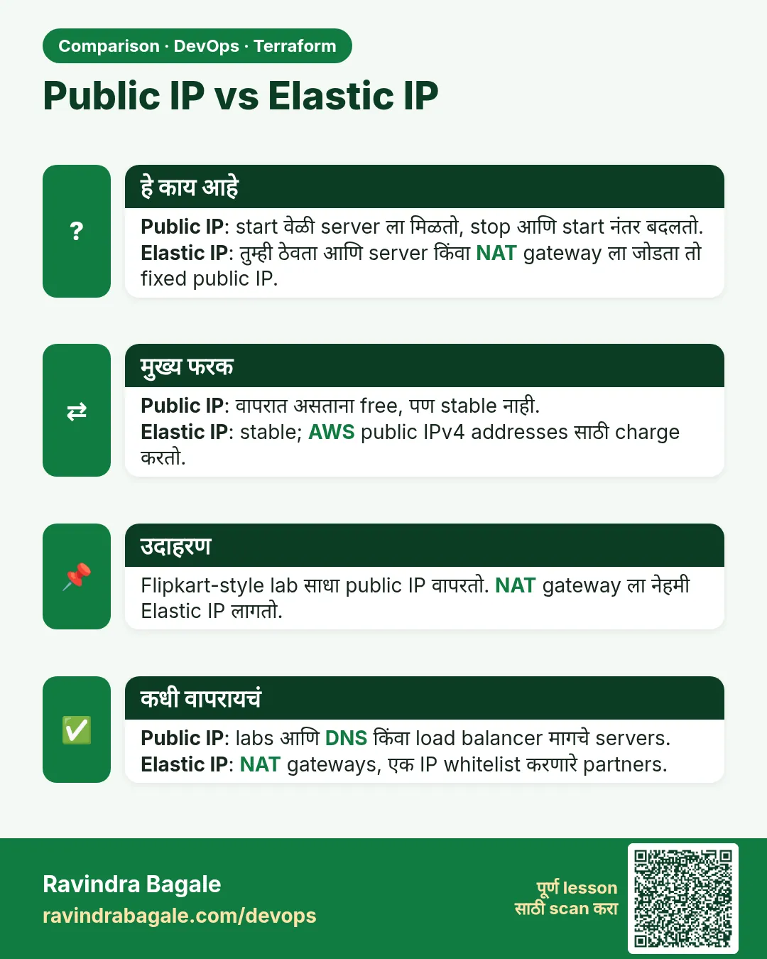 Public IP vs Elastic IP. Public IP: start वेळी server ला मिळतो, stop आणि start नंतर बदलतो.Elastic IP: तुम्ही ठेवता आणि server किंवा NAT gateway ला जोडता तो fixed public IP.