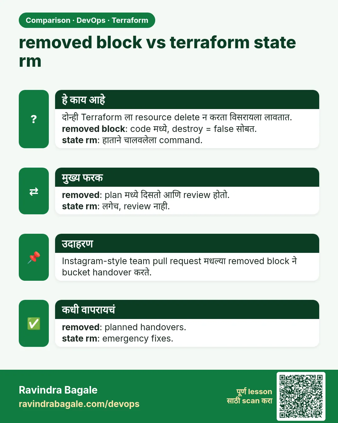 removed block vs terraform state rm. दोन्ही Terraform ला resource delete न करता विसरायला लावतात.removed block: code मध्ये, destroy = false सोबत.state rm: हाताने चालवलेला command.