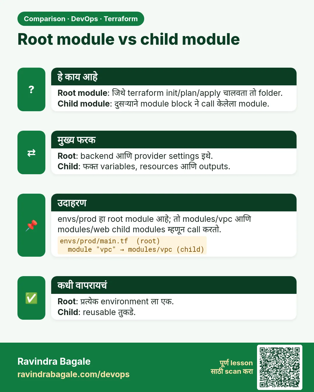 Root module vs child module. Root module: जिथे terraform init/plan/apply चालवता तो folder.Child module: दुसऱ्याने module block ने call केलेला module.