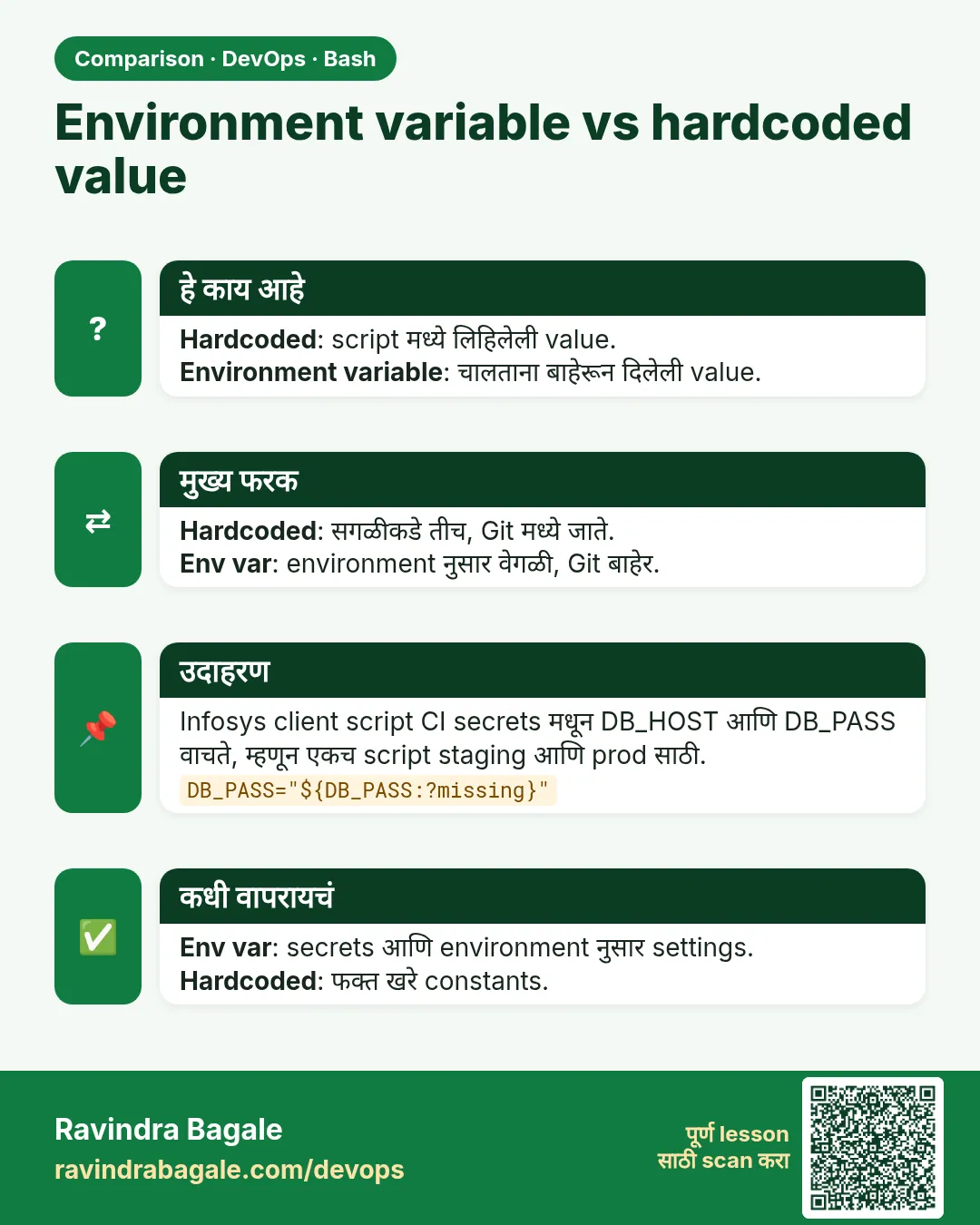 Environment variable vs hardcoded value. Hardcoded: script मध्ये लिहिलेली value.Environment variable: चालताना बाहेरून दिलेली value.