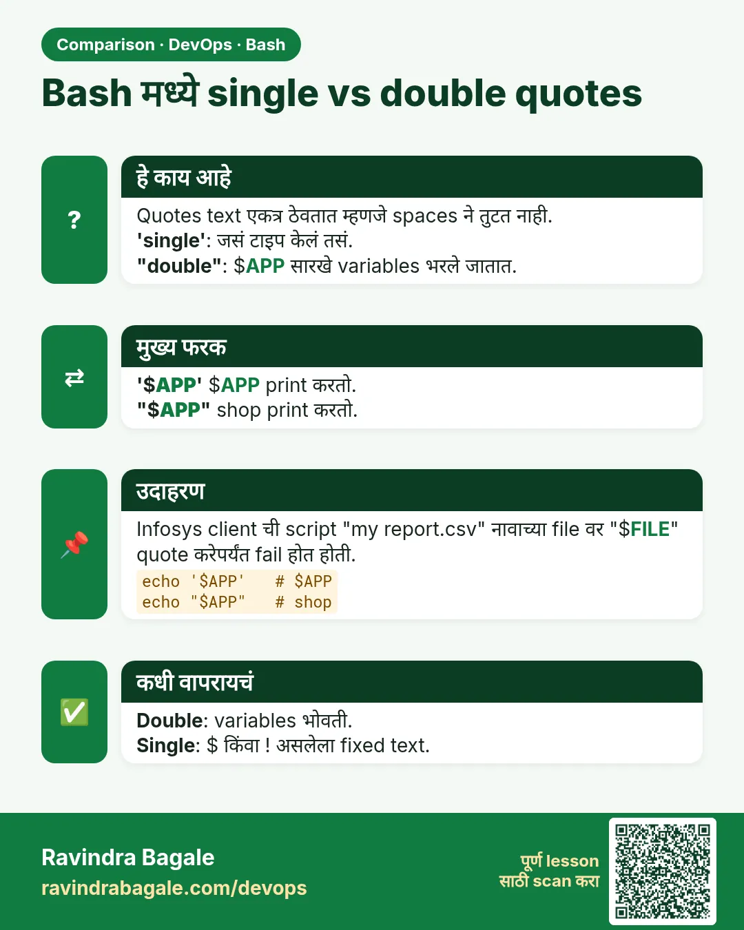 Bash मध्ये single vs double quotes. Quotes text एकत्र ठेवतात म्हणजे spaces ने तुटत नाही.'single': जसं टाइप केलं तसं."double": $APP सारखे variables भरले जातात.