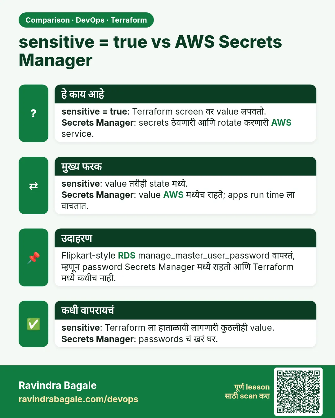 sensitive = true vs AWS Secrets Manager. sensitive = true: Terraform screen वर value लपवतो.Secrets Manager: secrets ठेवणारी आणि rotate करणारी AWS service.