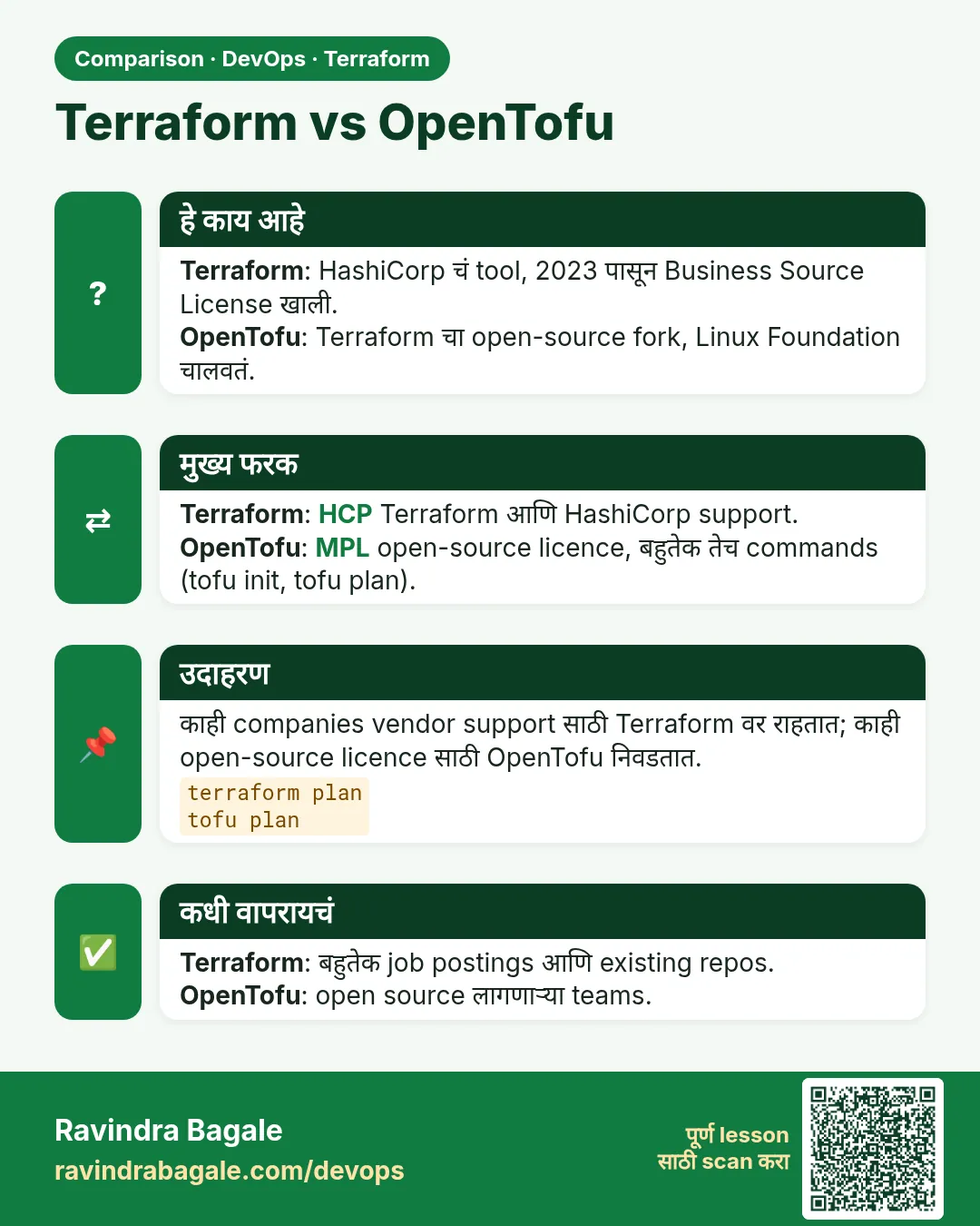 Terraform vs OpenTofu. Terraform: HashiCorp चं tool, 2023 पासून Business Source License खाली.OpenTofu: Terraform चा open-source fork, Linux Foundation चालवतं.
