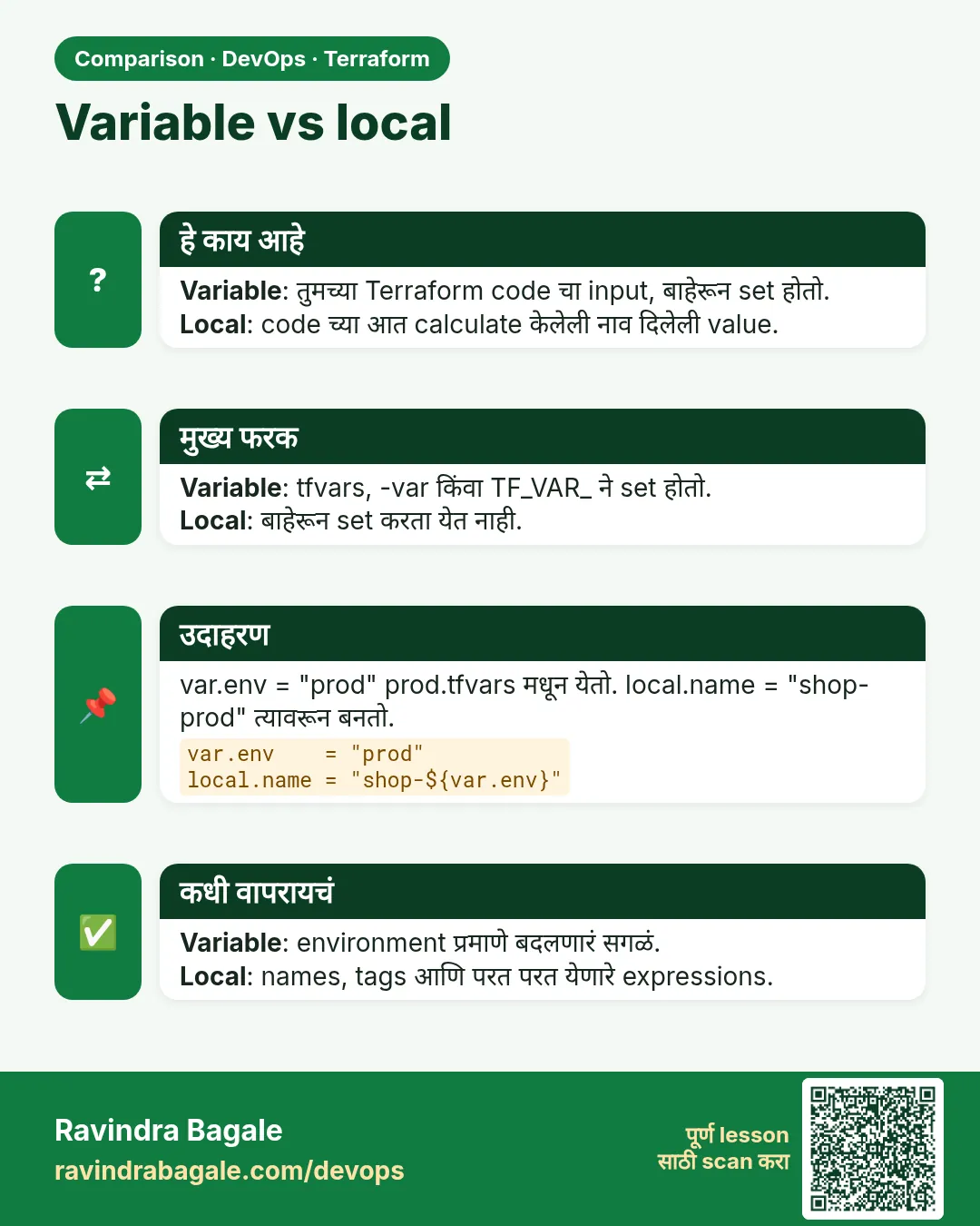 Variable vs local. Variable: तुमच्या Terraform code चा input, बाहेरून set होतो.Local: code च्या आत calculate केलेली नाव दिलेली value.