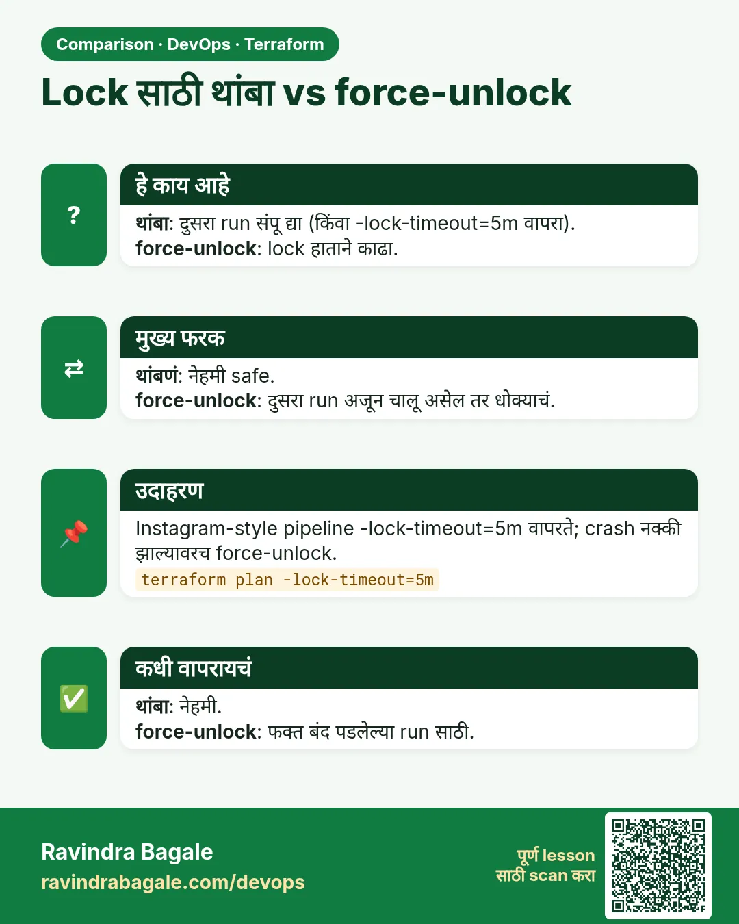 Lock साठी थांबा vs force-unlock. थांबा: दुसरा run संपू द्या (किंवा -lock-timeout=5m वापरा).force-unlock: lock हाताने काढा.