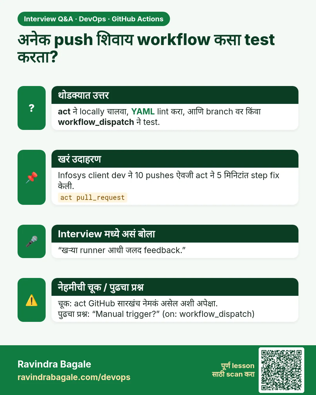 अनेक push शिवाय workflow कसा test करता? act ने locally चालवा, YAML lint करा, आणि branch वर किंवा workflow_dispatch ने test.