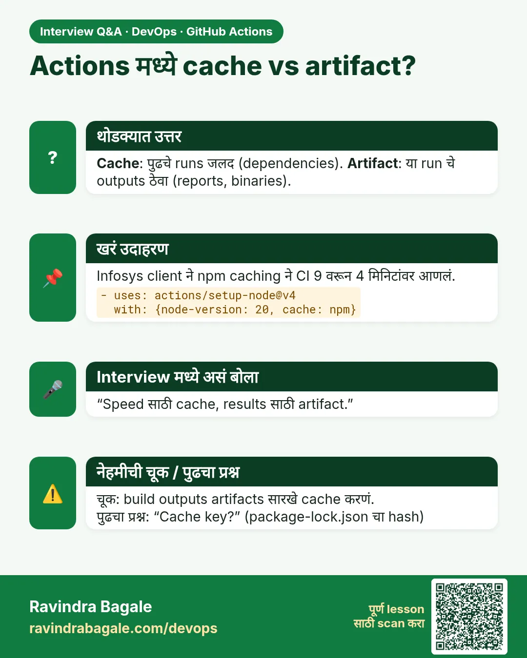 Actions मध्ये cache vs artifact? Cache: पुढचे runs जलद (dependencies). Artifact: या run चे outputs ठेवा (reports, binaries).