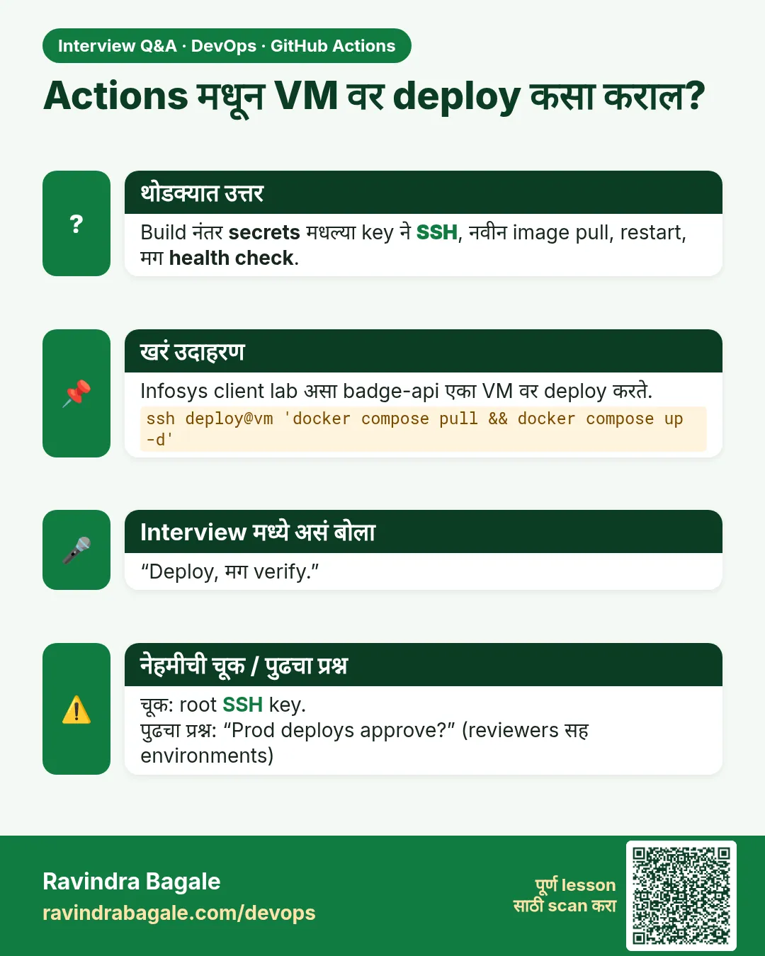 Actions मधून VM वर deploy कसा कराल? Build नंतर secrets मधल्या key ने SSH, नवीन image pull, restart, मग health check.