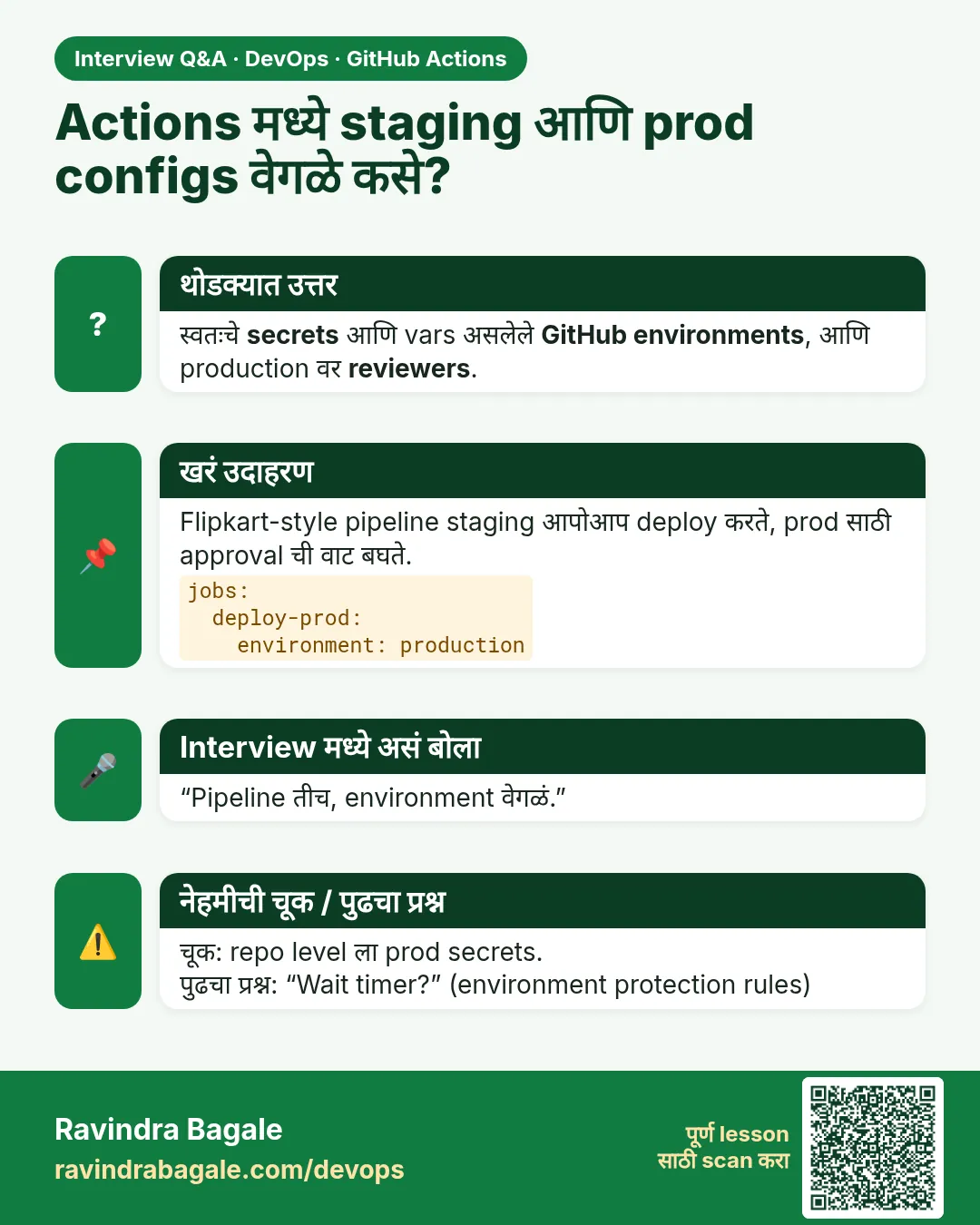 Actions मध्ये staging आणि prod configs वेगळे कसे? स्वतःचे secrets आणि vars असलेले GitHub environments, आणि production वर reviewers.