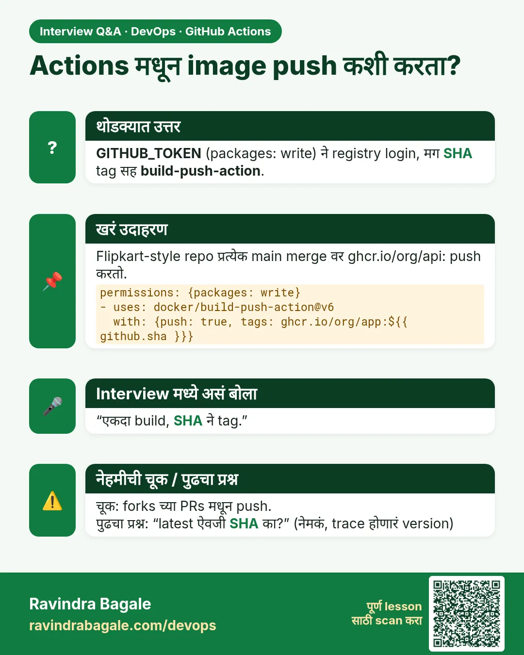 Actions मधून image push कशी करता? GITHUB_TOKEN (packages: write) ने registry login, मग SHA tag सह build-push-action.